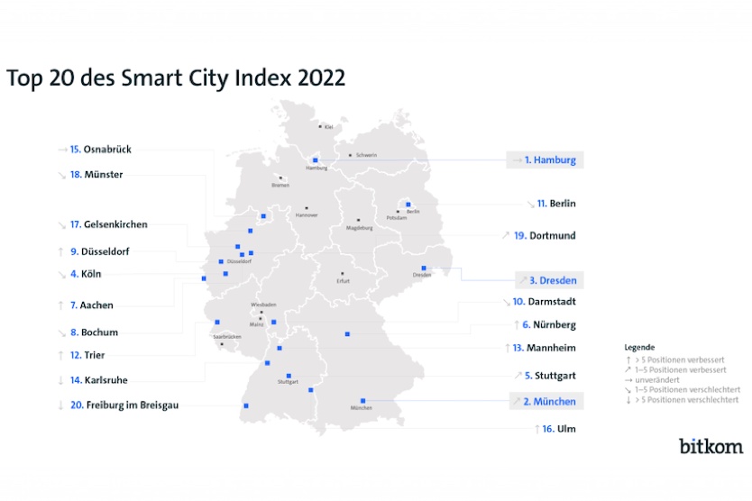 Top 20 des Smart City Index 2022