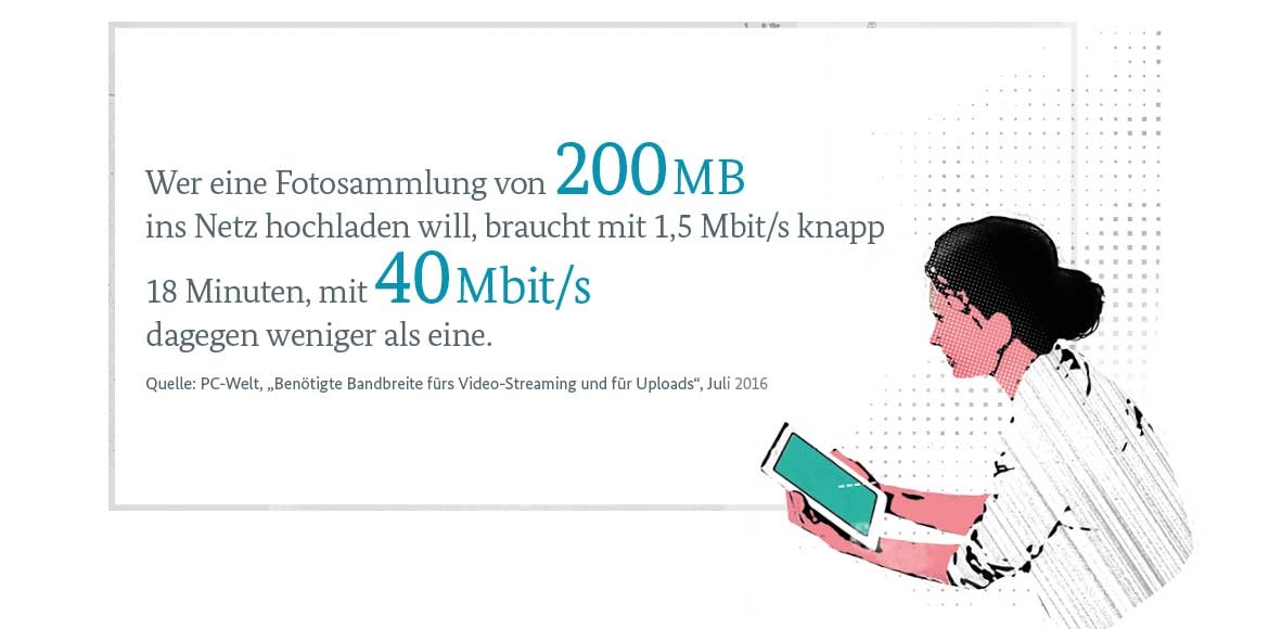 Infografik: Wer eine Fotosammlung von 200 MB ins Netz hochladen will, braucht mit 1,5 Mbit/s knapp 18 Minuten, mit 40 Mbit/s dagegen weniger als eine. 