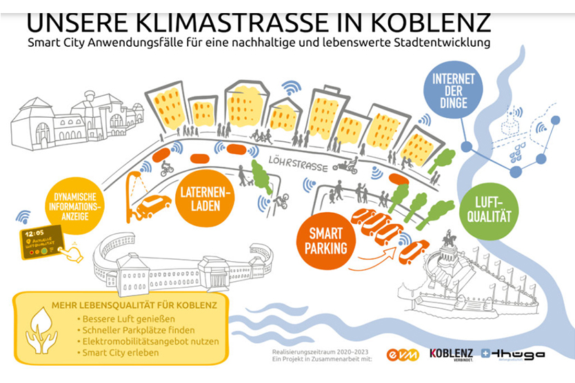Klimastraße Koblenz
