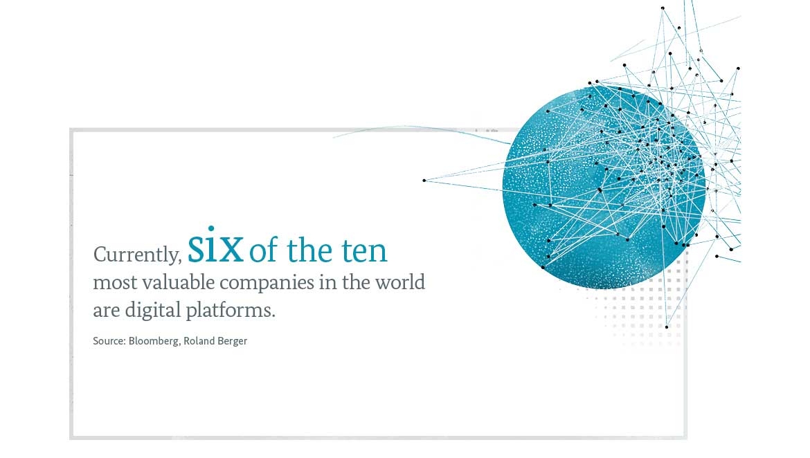 Graphic: Currently, six of the ten most valuable companies in the world are digital platforms.