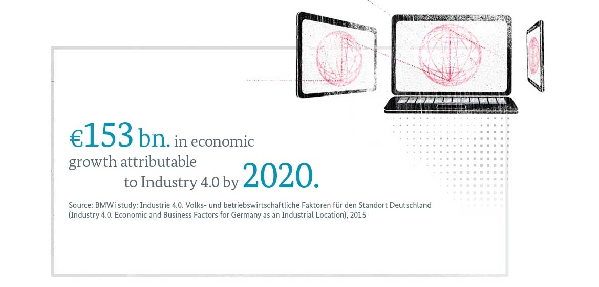 Graphic: €153 bn. in economic growth attributable to Industry 4.0 by 2020.